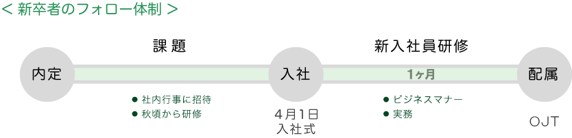 V҂̃tH[̐}